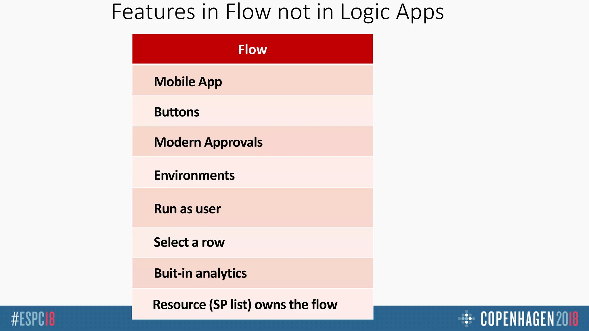 Features in Flow not in Logic Apps
Flow
Mobile App
Buttons
Modern Approvals
Environments
Run as user
Select a row
Buit-in analytics
Resource (SP list) owns the flow
 