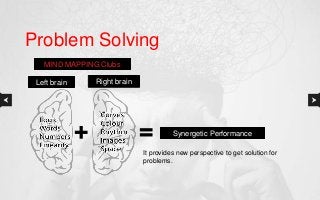 Problem Solving
It provides new perspective to get solution for
problems.
Synergetic Performance
MIND MAPPING Clubs
=
Left brain Right brain
+
 
