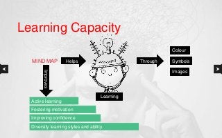 Learning Capacity
Diversify learning styles and ability.
Active learning
Fostering motivation
Improving confidence
MIND MAP Helps
Images
Colour
SymbolsThrough
Learning
Improves
 
