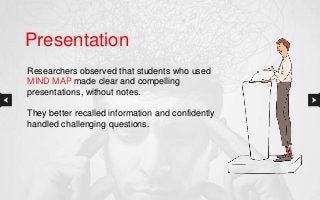 Presentation
Researchers observed that students who used
MIND MAP made clear and compelling
presentations, without notes.
They better recalled information and confidently
handled challenging questions.
 