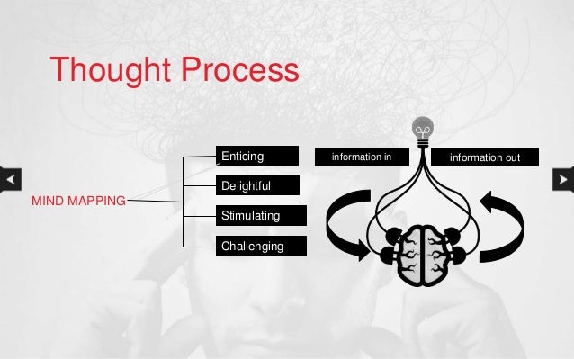 Mind Mapping for Improving Thought Process