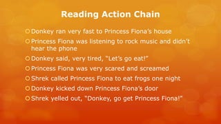 Reading Action Chain 
Donkey ran very fast to Princess Fiona’s house 
Princess Fiona was listening to rock music and didn’t hear the phone 
Donkey said, very tired, “Let’s go eat!” 
Princess Fiona was very scared and screamed 
Shrek called Princess Fiona to eat frogs one night 
Donkey kicked down Princess Fiona’s door 
Shrek yelled out, “Donkey, go get Princess Fiona!” 
 