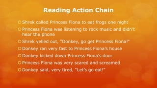 Reading Action Chain 
Shrek called Princess Fiona to eat frogs one night 
Princess Fiona was listening to rock music and didn’t hear the phone 
Shrek yelled out, “Donkey, go get Princess Fiona!” 
Donkey ran very fast to Princess Fiona’s house 
Donkey kicked down Princess Fiona’s door 
Princess Fiona was very scared and screamed 
Donkey said, very tired, “Let’s go eat!” 
 