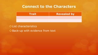 Connect to the Characters 
Trait 
Revealed by 
List characteristics 
Back-up with evidence from text  