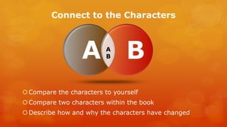 Connect to the Characters 
Compare the characters to yourself 
Compare two characters within the book 
Describe how and why the characters have changed  