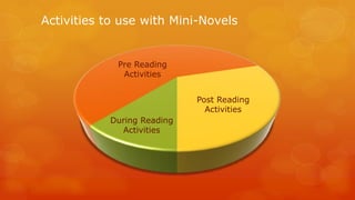 Activities to use with Mini-Novels 
Pre Reading Activities During Reading Activities Post Reading Activities  