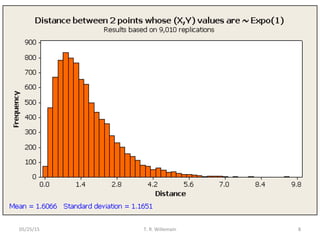 05/25/15 T. R. Willemain 8
 