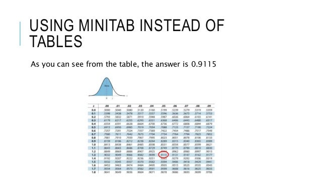 using minitab instead of tables for z values probabilities etc z value table