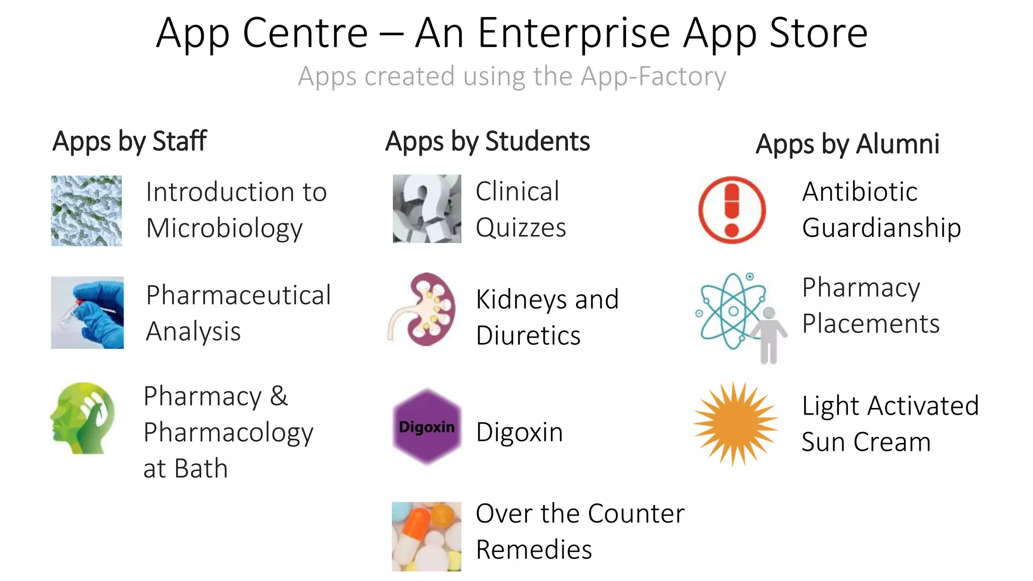 App Centre – An Enterprise App Store
Antibiotic
Guardianship
Clinical
Quizzes
Introduction to
Microbiology
Apps by Staff Apps by Students Apps by Alumni
Kidneys and
Diuretics
Light Activated
Sun CreamDigoxin
Pharmaceutical
Analysis
Pharmacy
Placements
Over the Counter
Remedies
Pharmacy &
Pharmacology
at Bath
Apps created using the App-Factory
 