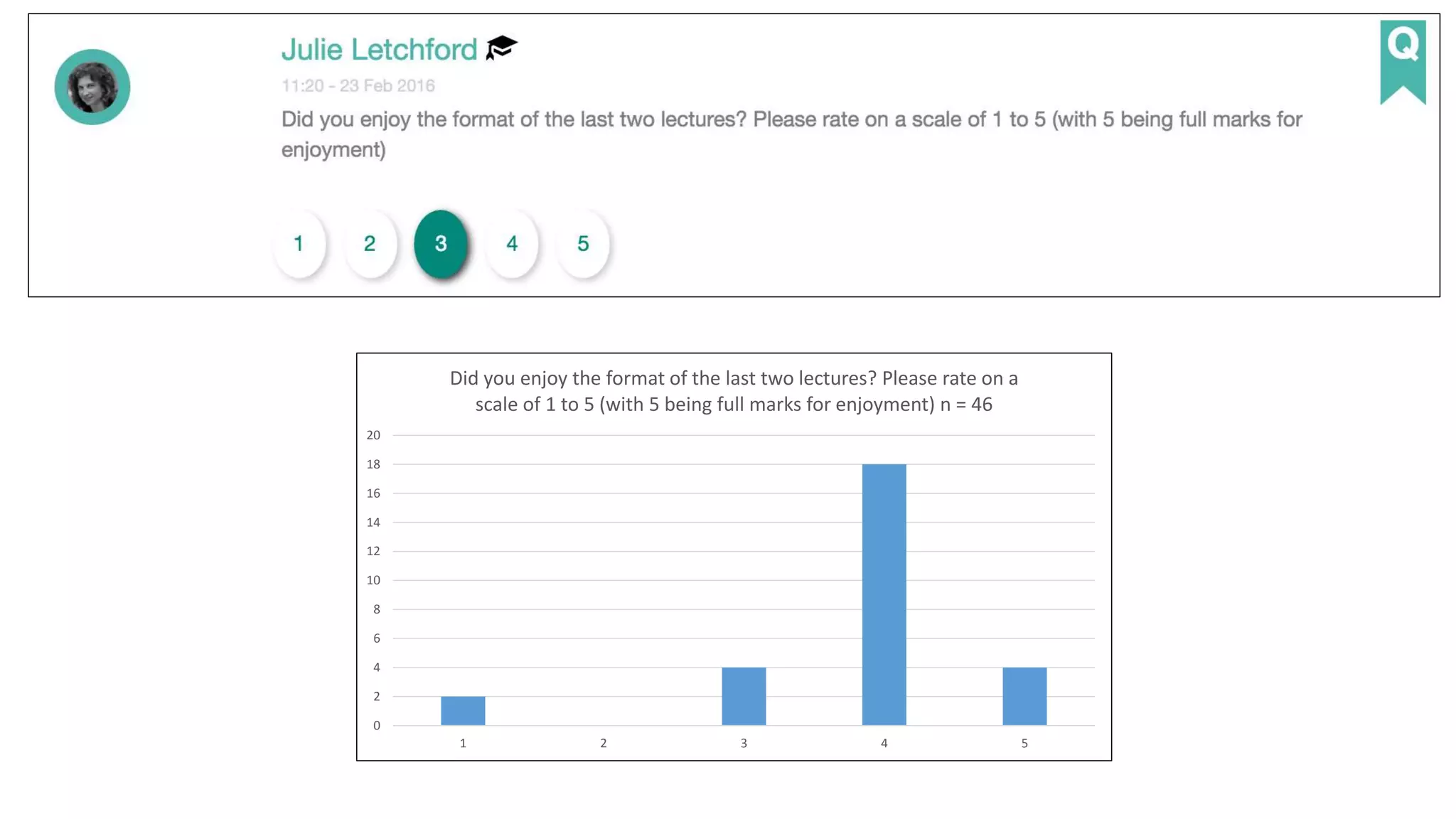 0
2
4
6
8
10
12
14
16
18
20
1 2 3 4 5
Did you enjoy the format of the last two lectures? Please rate on a
scale of 1 to 5 (with 5 being full marks for enjoyment) n = 46
 
