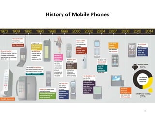 History of Mobile Phones
3
 