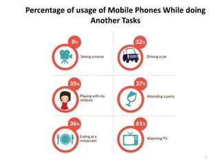 Percentage of usage of Mobile Phones While doing
Another Tasks
7
 