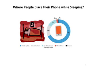 Where People place their Phone while Sleeping?
8
 
