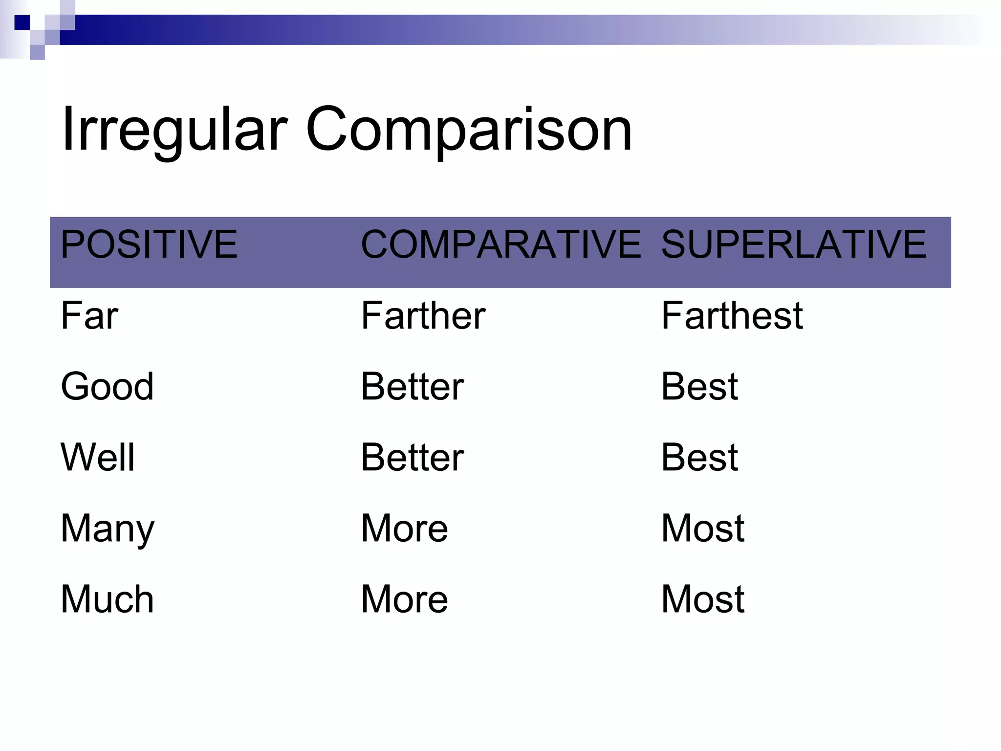 Irregular Comparison
POSITIVE   COMPARATIVE SUPERLATIVE
Far        Farther     Farthest
Good       Better      Best
Well       Better      Best
Many       More        Most
Much       More        Most
 
