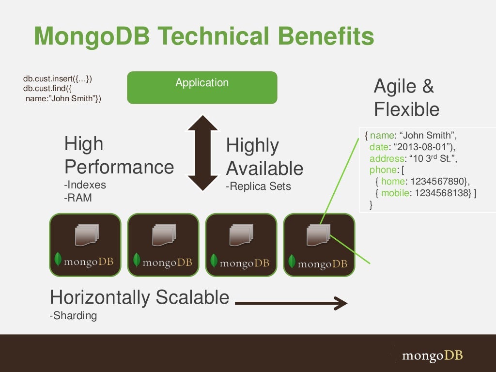 MONGODB шпаргалка. MONGODB консоль. Scalability, Elasticity, and High availability. MONGODB Manager Pro. Mongodb collection