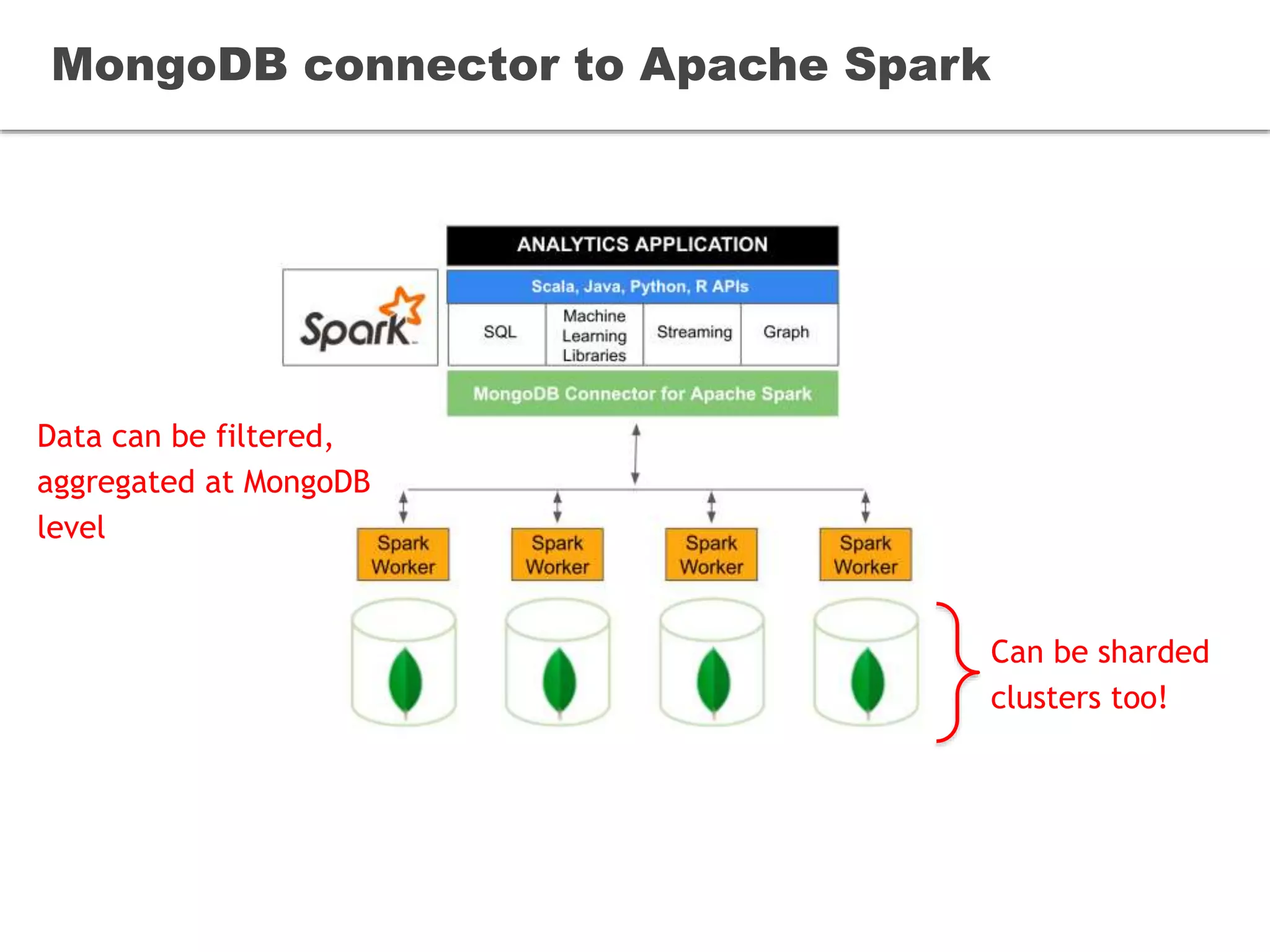 MongoDB connector to Apache Spark
Can be sharded
clusters too!
Data can be filtered,
aggregated at MongoDB
level
 