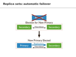 Replica sets: automatic failover
 