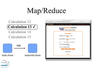 Using MongoDB for Materials Discovery | PDF