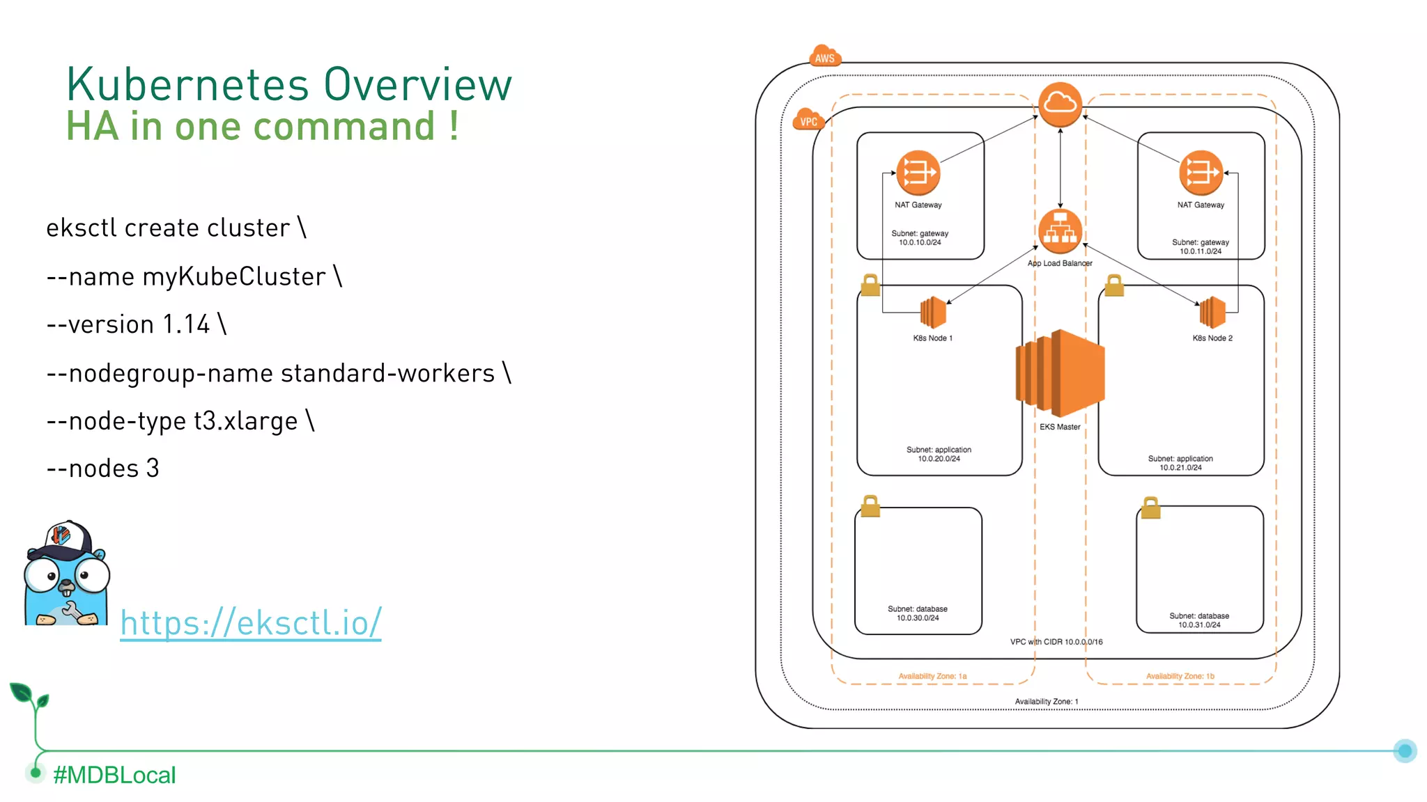 #MDBLocal Kubernetes Overview eksctl create cluster --name myKubeCluster --version 1.14 --nodegroup-name standard-workers --node-type t3.xlarge --nodes 3 https://eksctl.io/ HA in one command ! 