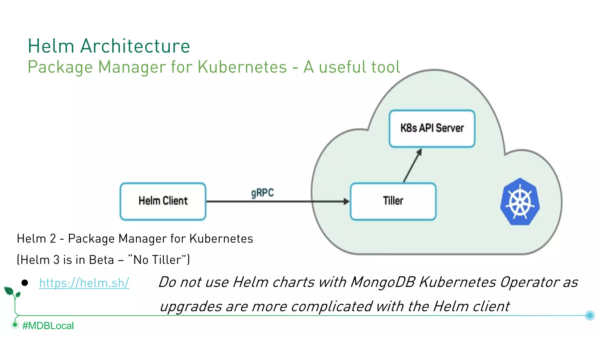 #MDBLocal Helm Architecture Helm 2 - Package Manager for Kubernetes (Helm 3 is in Beta – “No Tiller”) ● https://helm.sh/ Do not use Helm charts with MongoDB Kubernetes Operator as upgrades are more complicated with the Helm client Package Manager for Kubernetes - A useful tool 