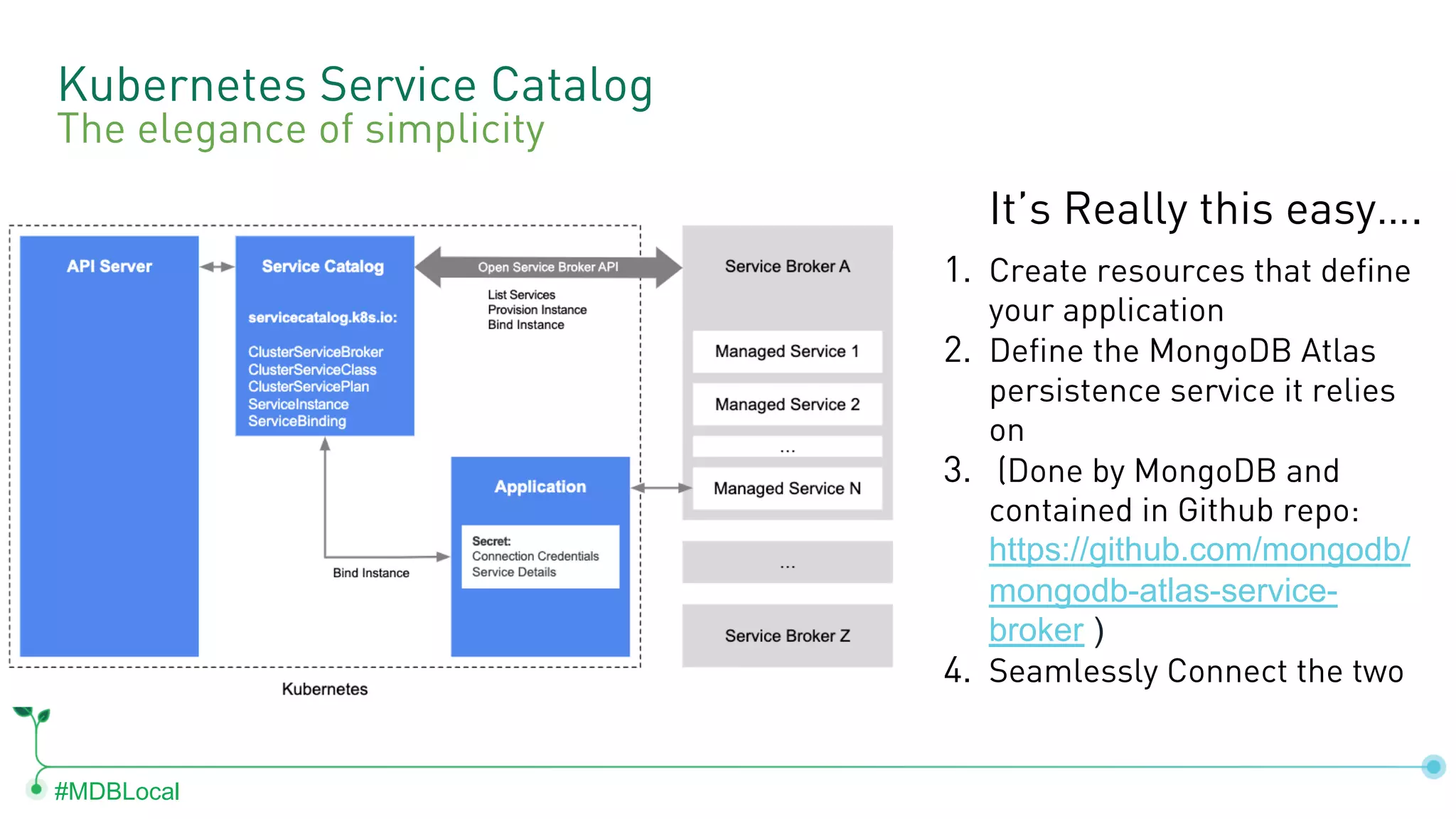 #MDBLocal Kubernetes Service Catalog It’s Really this easy…. 1. Create resources that define your application 2. Define the MongoDB Atlas persistence service it relies on 3. (Done by MongoDB and contained in Github repo: https://github.com/mongodb/ mongodb-atlas-service- broker ) 4. Seamlessly Connect the two The elegance of simplicity 