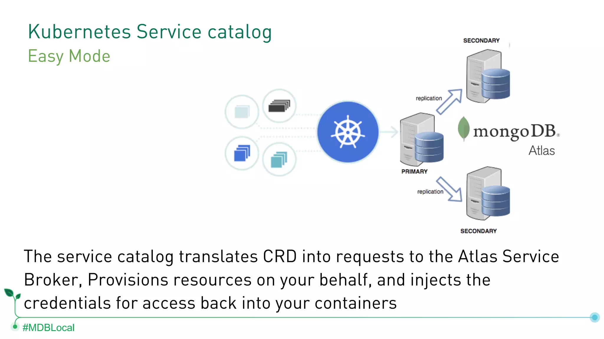 #MDBLocal The service catalog translates CRD into requests to the Atlas Service Broker, Provisions resources on your behalf, and injects the credentials for access back into your containers Kubernetes Service catalog Easy Mode 