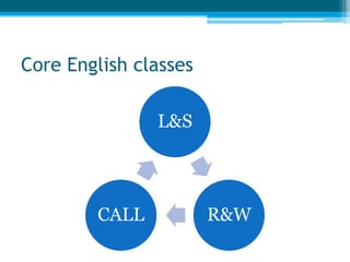 Core English classes

               L&S




        CALL           R&W
 