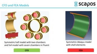 Using MpCCI to model Fluid-Structure-Interactions with ABAQUS and 3rd ...