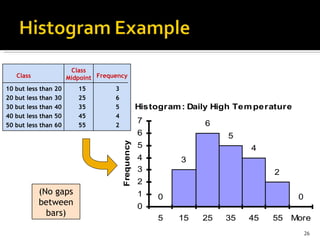 Using Microsoft excel for six sigma | PPT