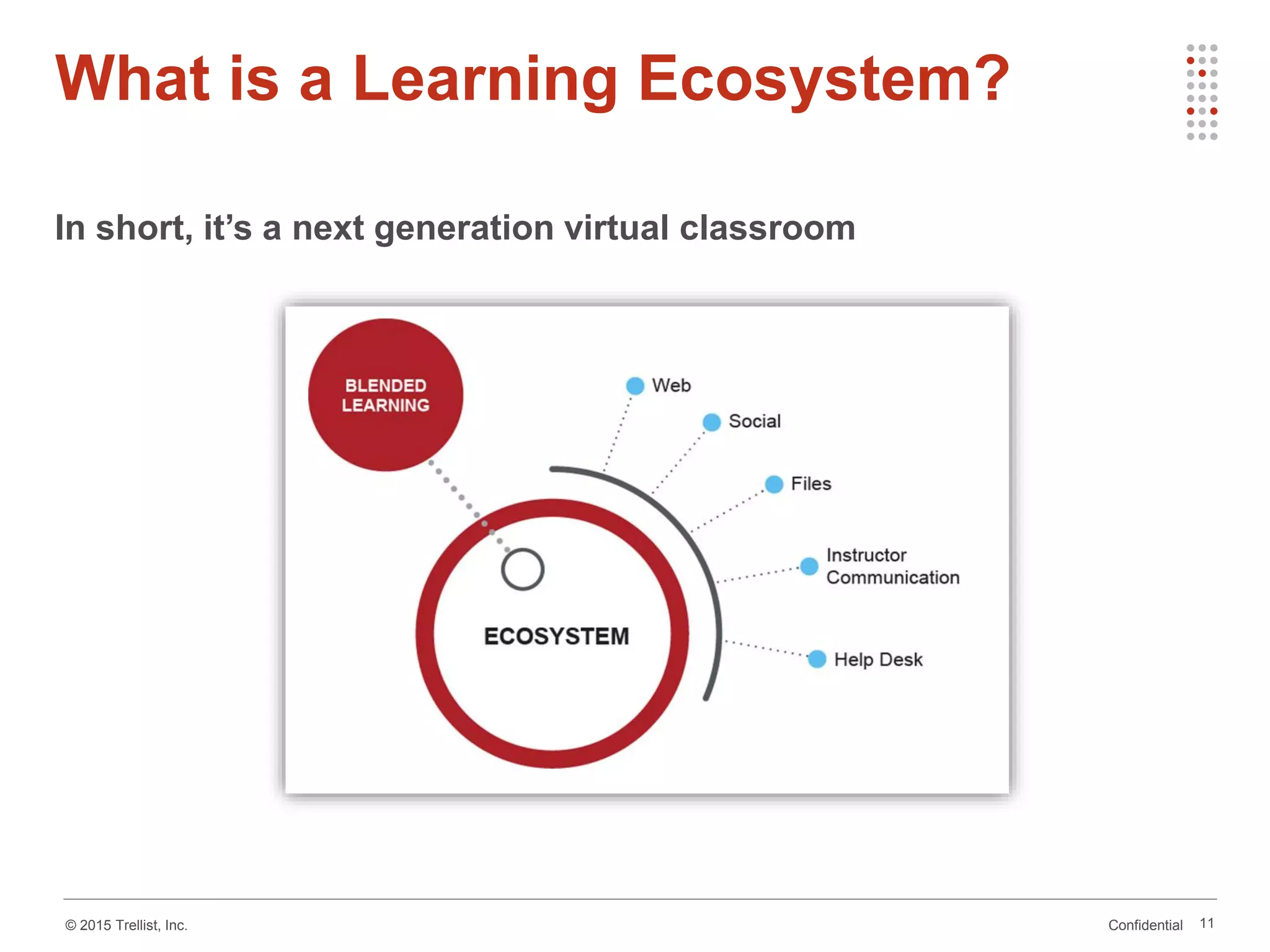 Confidential© 2015 Trellist, Inc.
What is a Learning Ecosystem?
11
In short, it’s a next generation virtual classroom
 