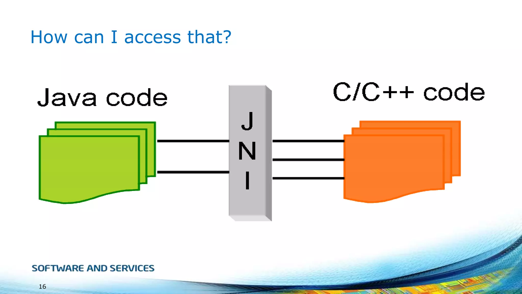 How can I access that?

16

 