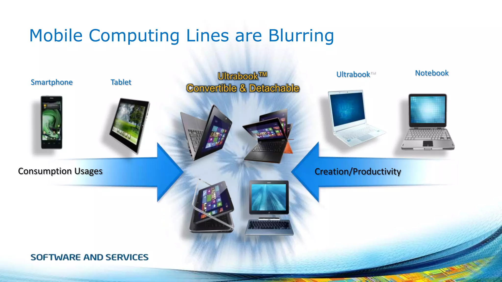 Mobile Computing Lines are Blurring
Smartphone

Consumption Usages

Tablet

Ultrabook™
Convertible & Detachable

Ultrabook™

Creation/Productivity

Notebook

 