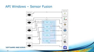 API Windows – Sensor Fusion

13

 