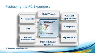 Reshaping the PC Experience
Multi-Touch
Accelerometer

Ambient
Light Sensor

Ultrabook™

Compass

GPS

Gyroscope

Near Field
Communication

Context Aware
Sensors
4

 