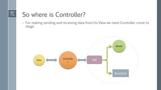 So where is Controller?
› For making sending and receiving data from/to View we need Controller come to
stage.
View
Controlle
r
VM
Model
Business
 