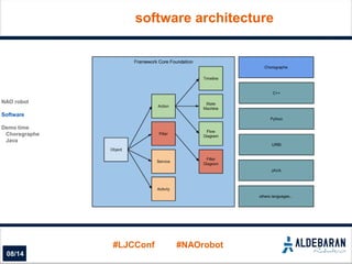 Controlling NAO with Java | PPTX