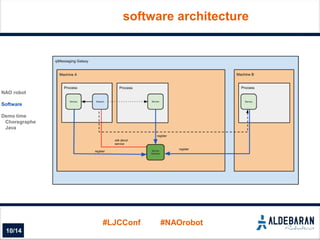 Controlling NAO with Java | PPTX