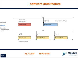 Controlling NAO with Java | PPTX