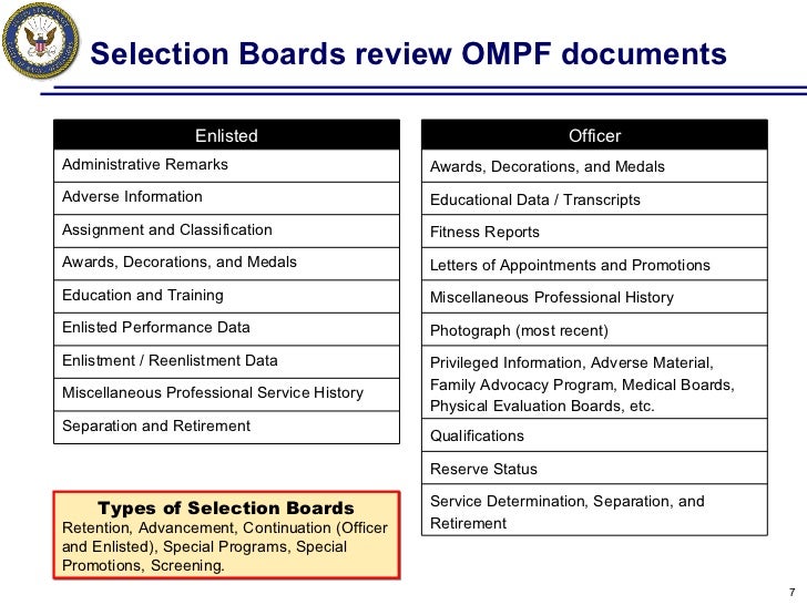 Using Navy Personnel system