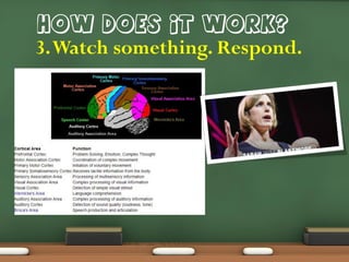 3. Watch something. Respond.

 