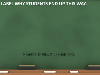 LABEL WHY STUDENTS END UP THIS WAY.

NEARPOD INTERACTIVE SLIDE HERE.

 