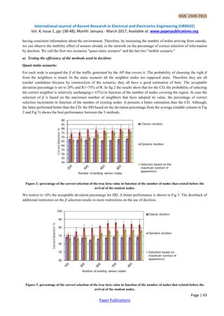 ISSN 2349-7815
International Journal of Recent Research in Electrical and Electronics Engineering (IJRREEE)
Vol. 4, Issue 1, pp: (38-48), Month: January - March 2017, Available at: www.paperpublications.org
Page | 43
Paper Publications
having consistent information about the environment. Therefore, by increasing the number of nodes arriving from outside,
we can observe the mobility effect of sensors already in the network on the percentage of correct selection of information
by docition. We call the first two scenarios "quasi-static scenario" and the last two "mobile scenario."
a) Testing the efficiency of the methods used in docition:
Quasi static scenario:
For each node is assigned the β of the traffic generated by the AP that covers it. The probability of choosing the right β
from the neighbors is tested. In the static scenario all the neighbor nodes are supposed static. Therefore they are all
teacher candidates because by construction of the scenario, they all have a good estimation of beta. The acceptable
deviation percentage is set to 20% and R1=75% of R. In fig 2 the results show that for the CD, the probability of selecting
the correct neighbor is relatively unchanging (~67%) in function of the number of nodes covering the region. In case the
selection of β is based on the maximum number of neighbors that have adopted its value, the percentage of correct
selection increments in function of the number of existing nodes. It presents a better estimation than the CD. Although,
the latter performed better than the CD, the DD based on the deviation percentage from the average (middle column in Fig
2 and Fig 3) shows the best performance between the 3 methods.
Figure 2: percentage of the correct selection of the true beta value in function of the number of nodes that existed before the
arrival of the student nodes.
We restrict to 10% the acceptable deviation percentage for DD. A better performance is shown in Fig 3. The drawback of
additional restriction on the β selection results in more restrictions on the use of docition.
Figure 3: percentage of the correct selection of the true beta value in function of the number of nodes that existed before the
arrival of the student nodes.
 