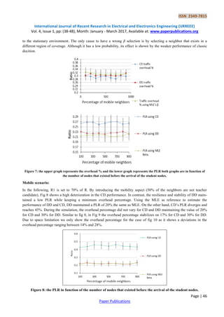 ISSN 2349-7815
International Journal of Recent Research in Electrical and Electronics Engineering (IJRREEE)
Vol. 4, Issue 1, pp: (38-48), Month: January - March 2017, Available at: www.paperpublications.org
Page | 46
Paper Publications
to the stationary environment. The only cause to have a wrong β selection is by selecting a neighbor that exists in a
different region of coverage. Although it has a low probability, its effect is shown by the weaker performance of classic
docition.
Figure 7: the upper graph represents the overhead % and the lower graph represents the PLR both graphs are in function of
the number of nodes that existed before the arrival of the student nodes.
Mobile scenario:
In the following, R1 is set to 70% of R. By introducing the mobility aspect (50% of the neighbors are not teacher
candidate), Fig 8 shows a high deterioration in the CD performance. In contrast, the resilience and stability of DD main-
tained a low PLR while keeping a minimum overhead percentage. Using the MLE as reference to estimate the
performance of DD and CD, DD maintained a PLR of 20% the same as MLE. On the other hand, CD’s PLR diverges and
reaches 45%. During the simulation, the overhead percentage did not vary for CD and DD maintaining the value of 20%
for CD and 30% for DD. Similar to fig 8, in Fig 9 the overhead percentage stabilizes on 17% for CD and 30% for DD.
Due to space limitation we only show the overhead percentage for the case of fig 10 as it shows a deviations in the
overhead percentage ranging between 14% and 28%.
Figure 8: the PLR in function of the number of nodes that existed before the arrival of the student nodes.
 