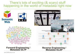 There’s lots of exciting (& scary) stuff
happening in the world of metadata right now
Forward Engineering /
Metadata OLTP
Reverse Engineering /
Metadata OLAP
 