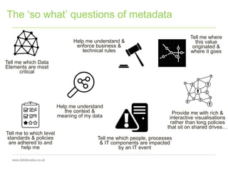 The ‘so what’ questions of metadata
Tell me which Data
Elements are most
critical
Tell me where
this value
originated &
where it goes
Help me understand &
enforce business &
technical rules
Tell me to which level
standards & policies
are adhered to and
help me
Provide me with rich &
interactive visualisations
rather than long policies
that sit on shared drives…
Help me understand
the context &
meaning of my data
Tell me which people, processes
& IT components are impacted
by an IT event
 