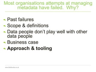 Most organisations attempts at managing
metadata have failed. Why?
Past failures
Scope & definitions
Data people don’t play well with other
data people
Business case
Approach & tooling
 