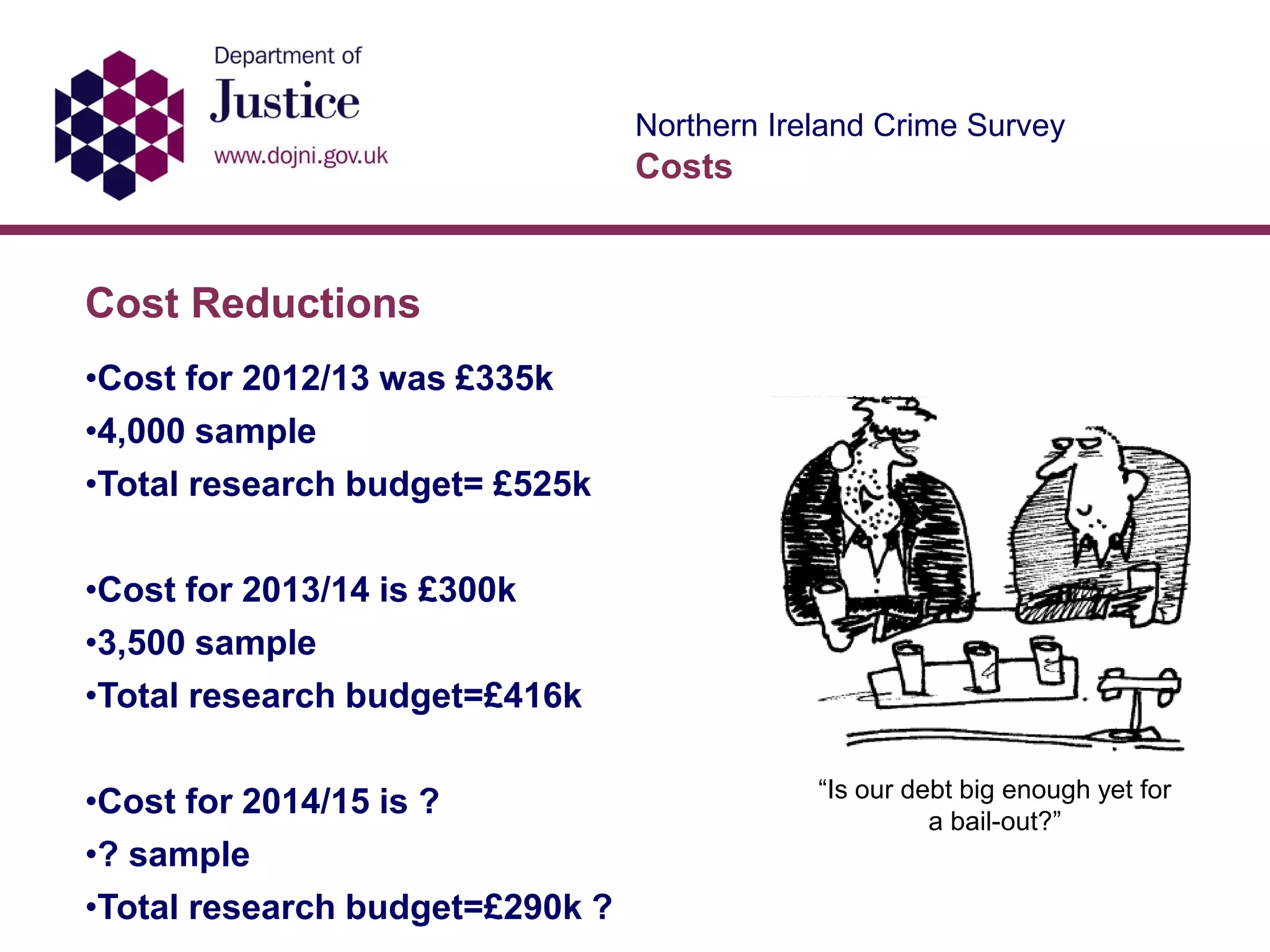 Northern Ireland Crime Survey
Costs
Cost Reductions
•Cost for 2012/13 was £335k
•4,000 sample
•Total research budget= £525k
•Cost for 2013/14 is £300k
•3,500 sample
•Total research budget=£416k
•Cost for 2014/15 is ?
•? sample
•Total research budget=£290k ?
“Is our debt big enough yet for
a bail-out?”
 