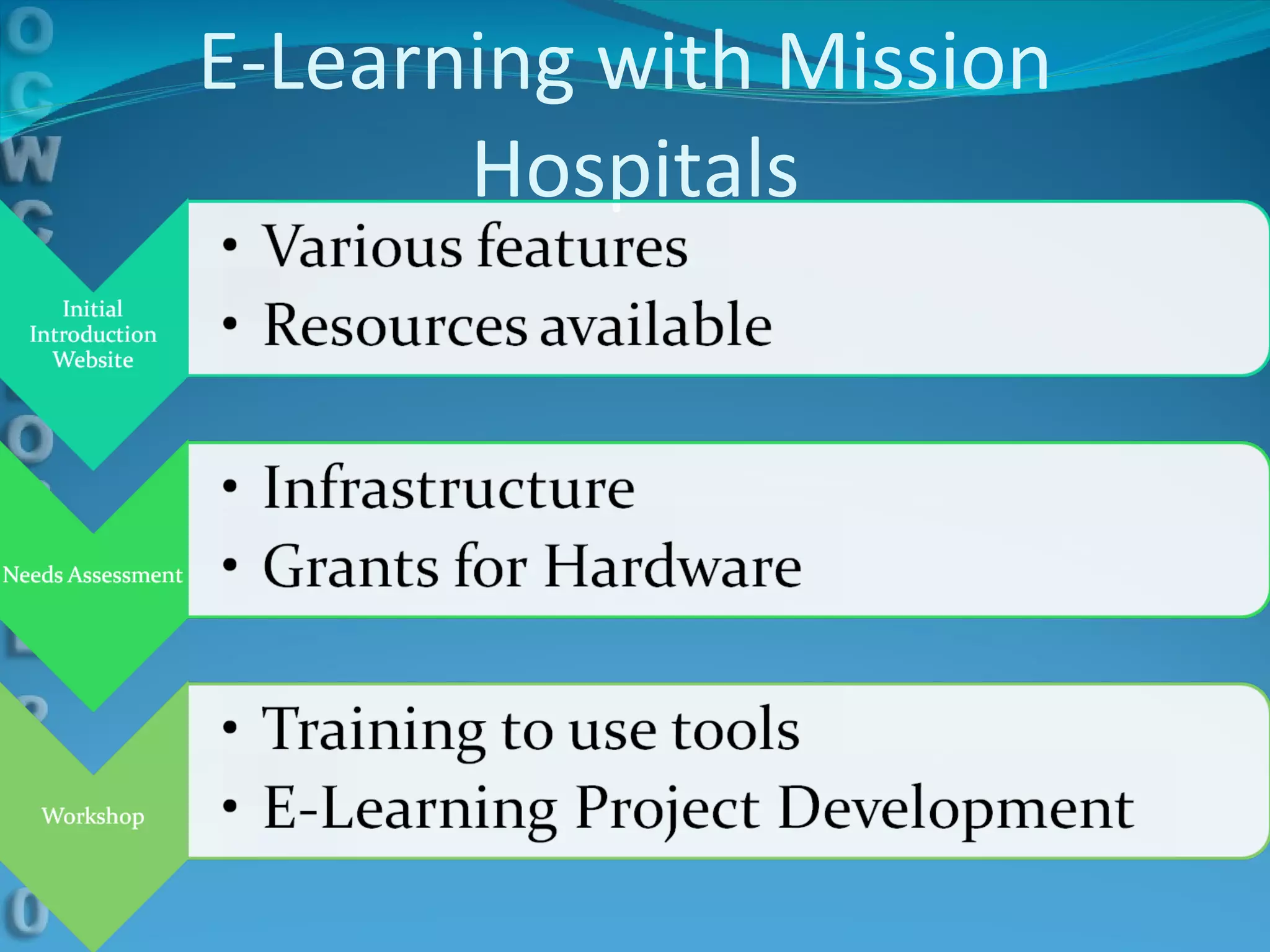 E-Learning with Mission  Hospitals 