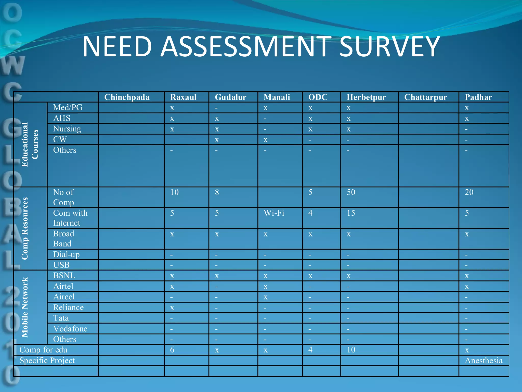 NEED ASSESSMENT SURVEY 