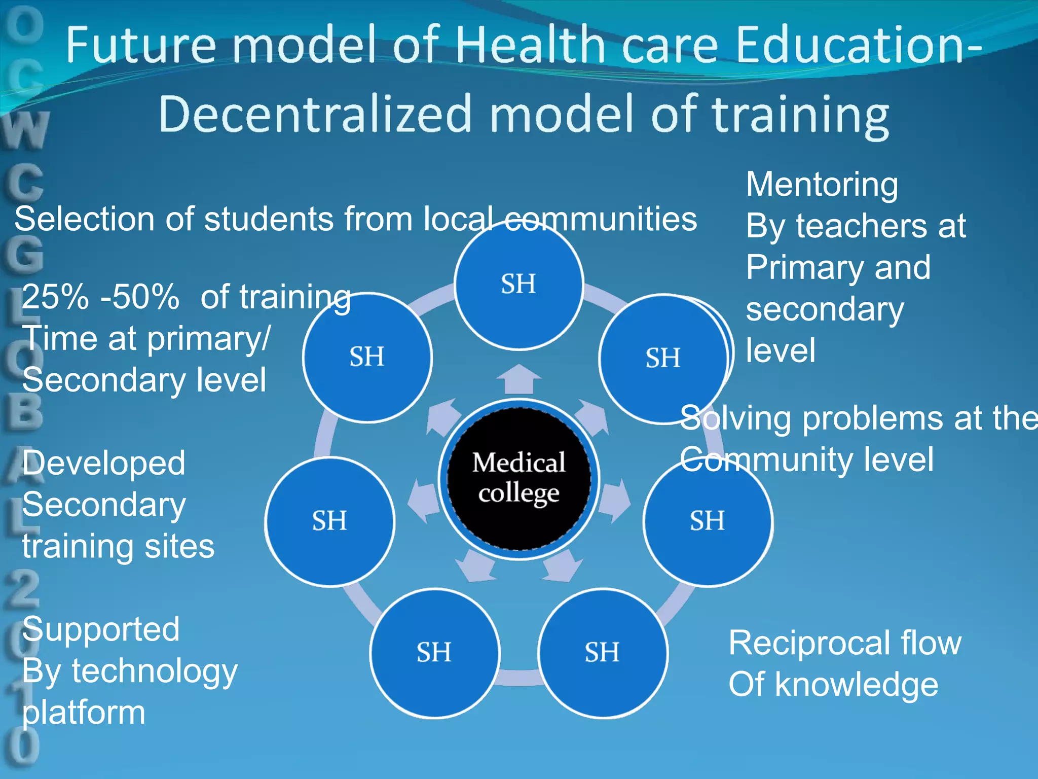 Selection of students from local communities 25% -50%  of training Time at primary/ Secondary level Developed  Secondary training sites Supported By technology  platform Mentoring  By teachers at  Primary and secondary level Solving problems at the  Community level Reciprocal flow Of knowledge 
